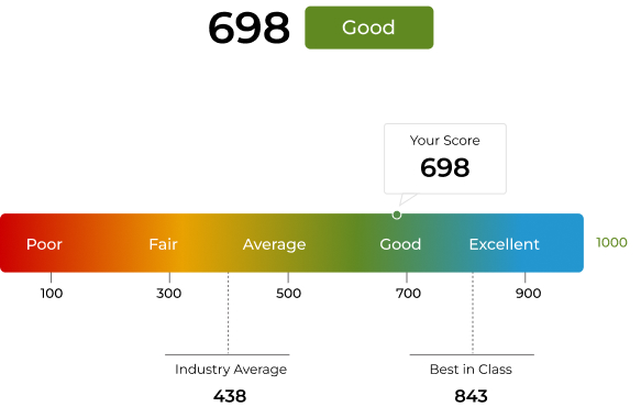 Digital Business Chart