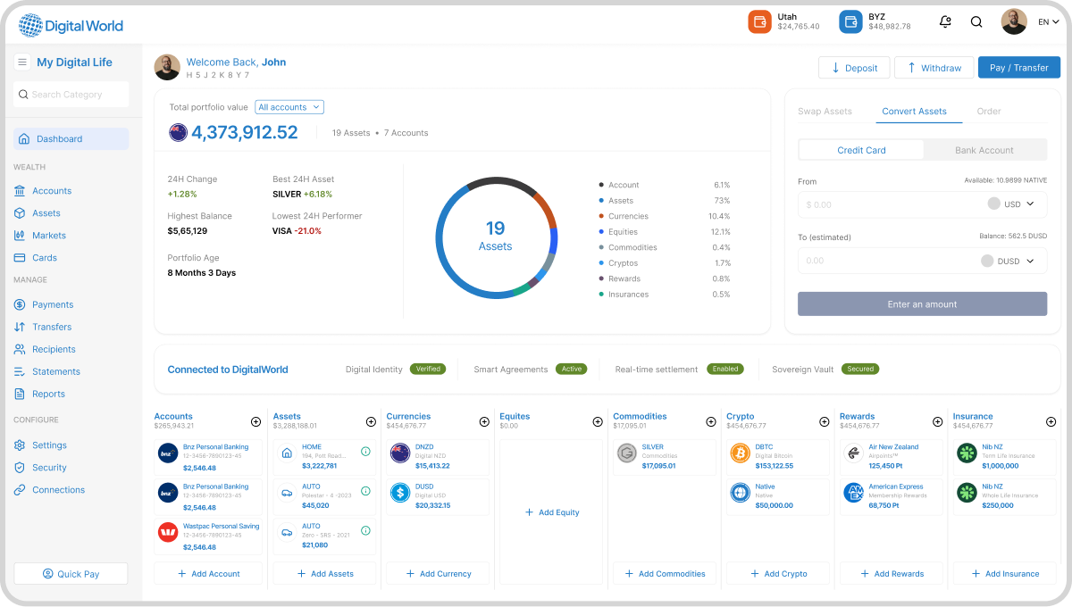 Digital Company Dashboard