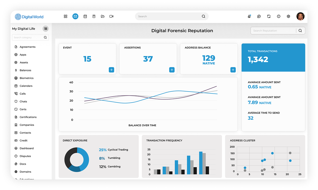 Digital Forensics System Dashboard