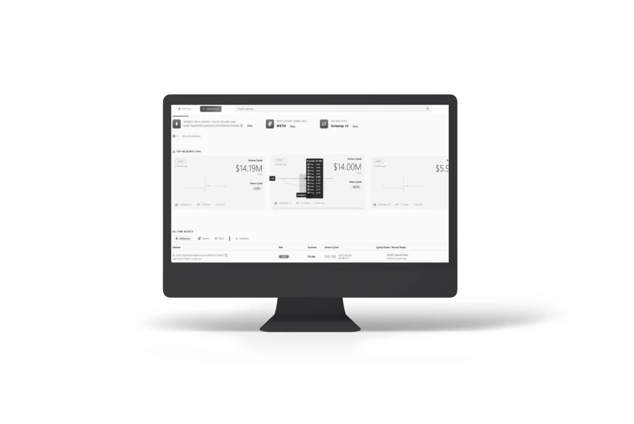 Fraud Detection