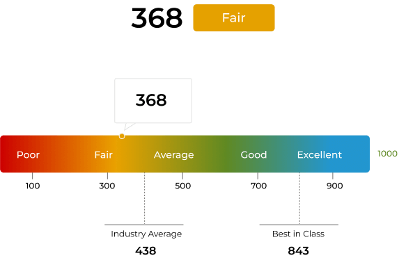 Digital Asset Reputation Score
